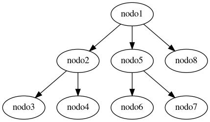 graphviz-dot.png